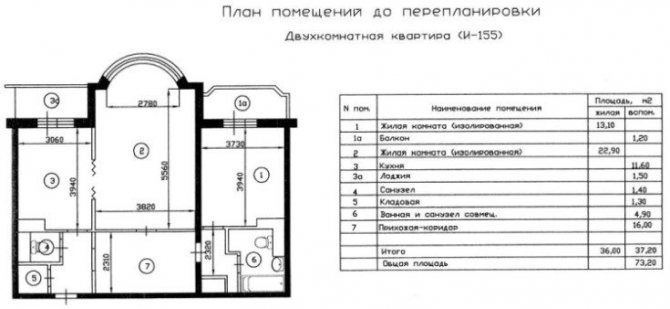 ( 35 фото) Схемы и фото планировки квартир п 55 серии с размерами удачные решения