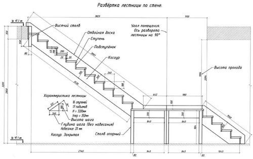 Чертеж маршевой лестницы