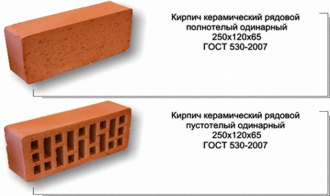 цоколь из кирпича на ленточный фундамент