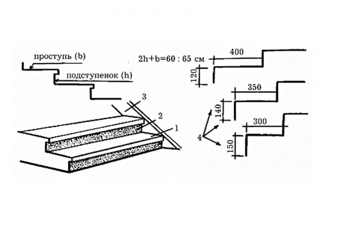 Для того чтобы лестница была комфортной для перемещения, высота подступенек должна составлять примерно 10-15 см