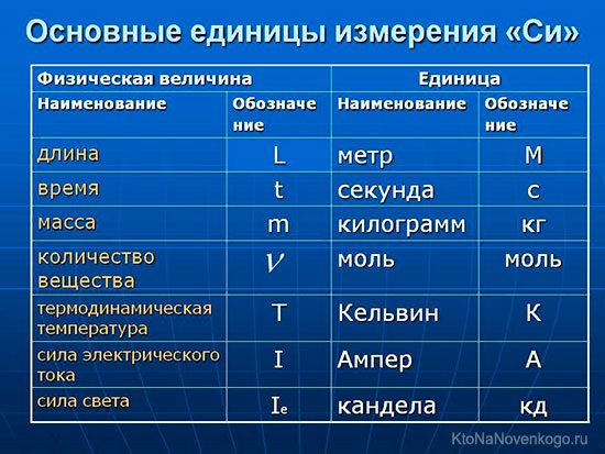 Единицы измерения