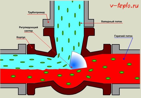Электрическая схема подключения трехходового клапана