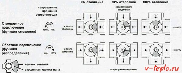 Электрическая схема подключения трехходового клапана