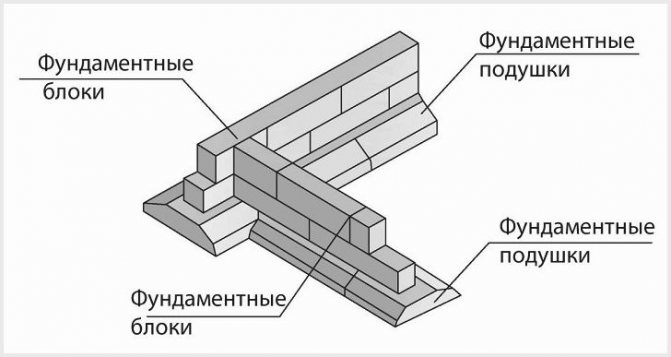 Фундаментная плита мелкого заложения мелкозаглубленная, незаглубленная и заглубленная