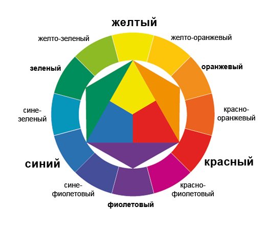 Йоханесс Итенн