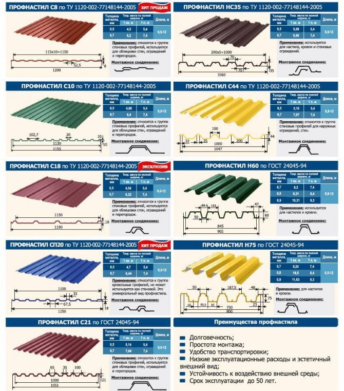 кирпичный забор с профнастилом