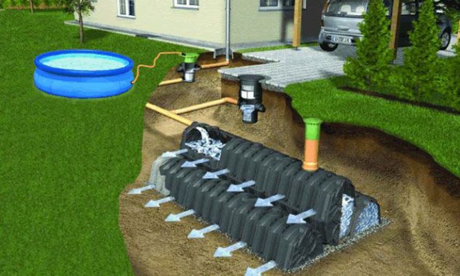 Ливневая канализация устройство и особенности эксплуатации