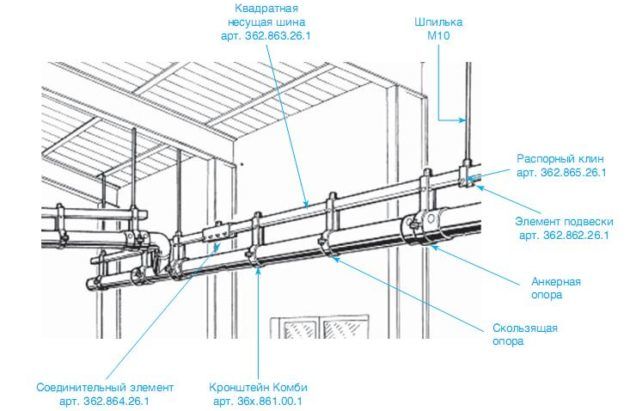 Ливневая канализация устройство и особенности эксплуатации