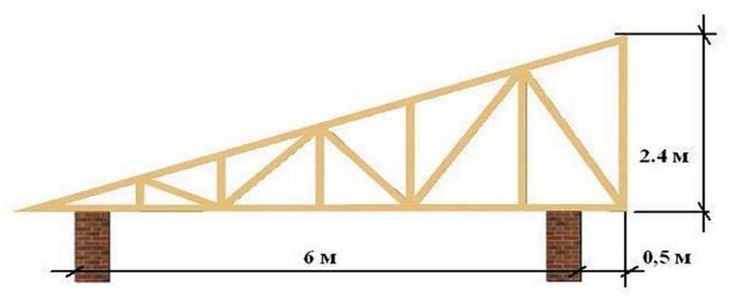 Монтируем односкатную кровлю своими руками
