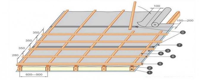 Монтируем односкатную крышу своими руками