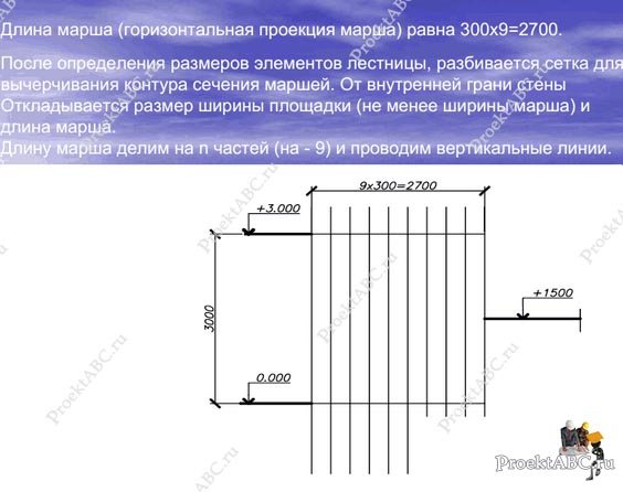 Обозначение лестницы на плане