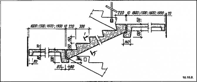 Обозначение лестницы на плане