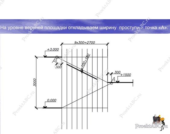 Обозначение лестницы на плане