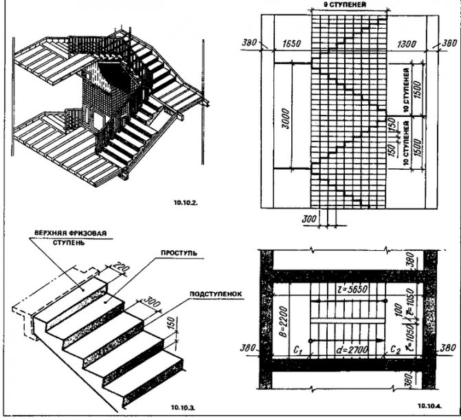 Обозначение лестницы на плане
