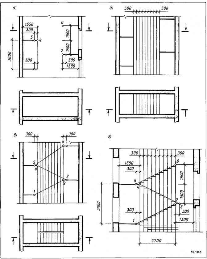 Обозначение лестницы на плане