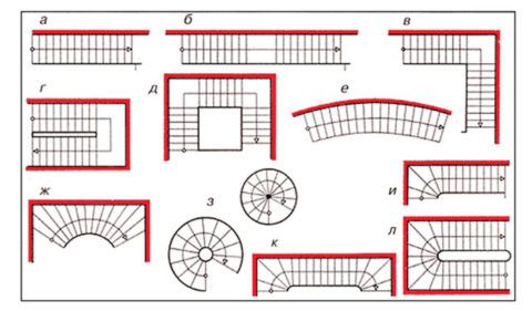 Обозначение на чертежах лестниц