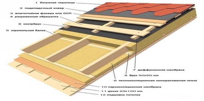 Односкатная крыша своими руками