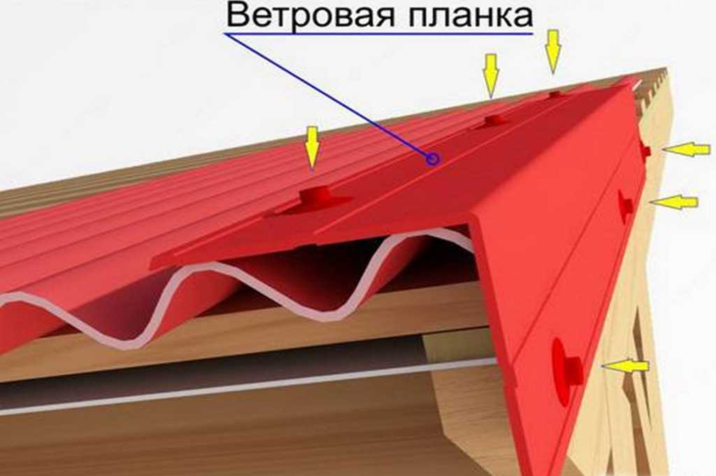 Односкатная крыша своими руками