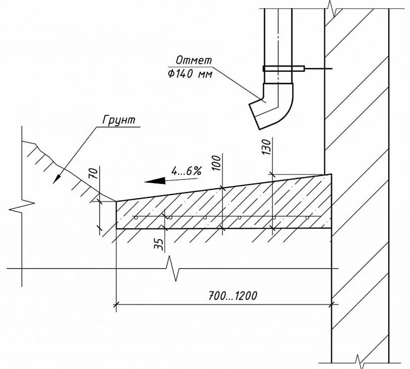 отмостка уклон