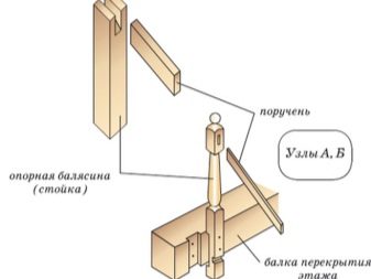 Перила из профильной трубы своими руками фото