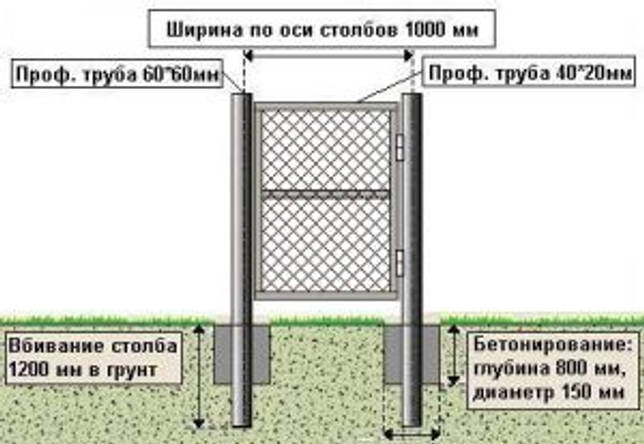 Подробная схема заглубления опорных столбов
