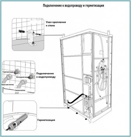 Подсоединение душевой кабины
