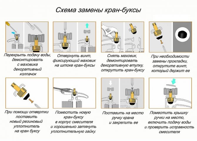 пошаговая инструкция замены