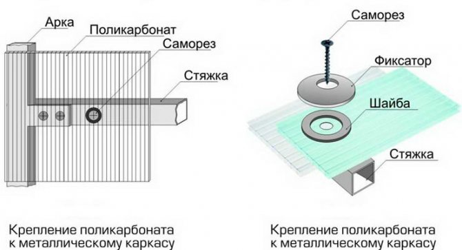 правила_крепления_термошайбы