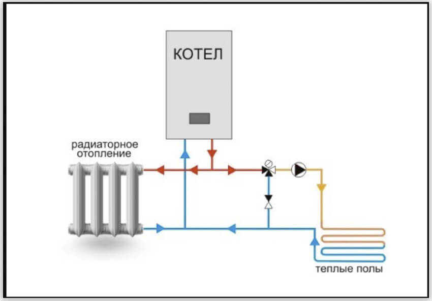 работа с теплыми полами