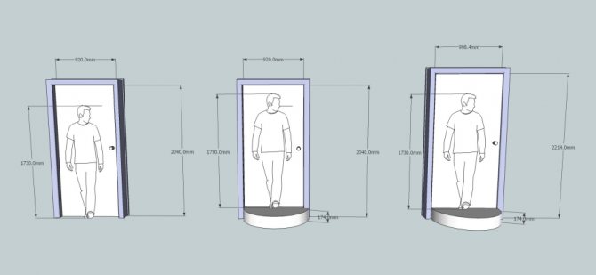 Размеры для входной двери