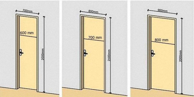 Размеры межкомнатных дверей