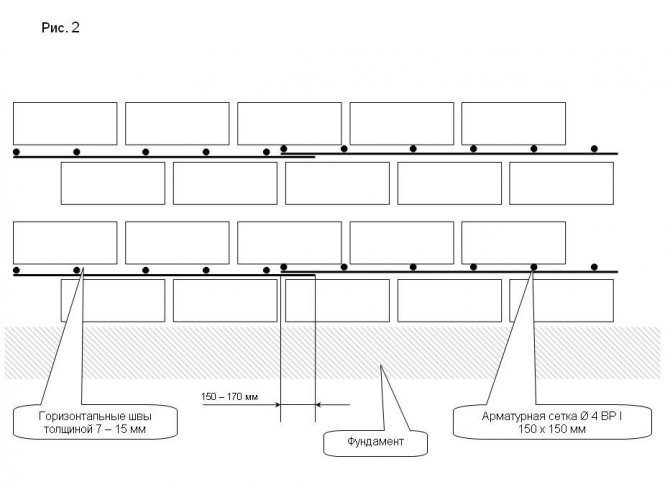 Рекомендации по кладке