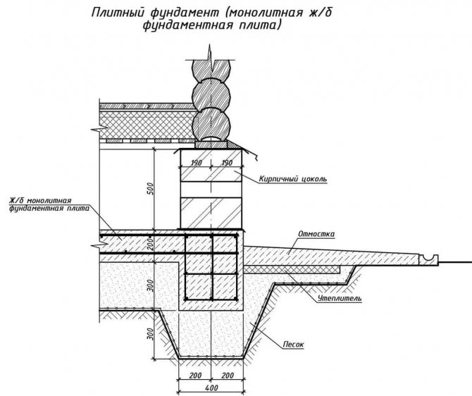 схема плитного фундамента для дома фото