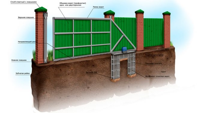 схема_фундамента_и_каркаса_ворот_поликарбонат