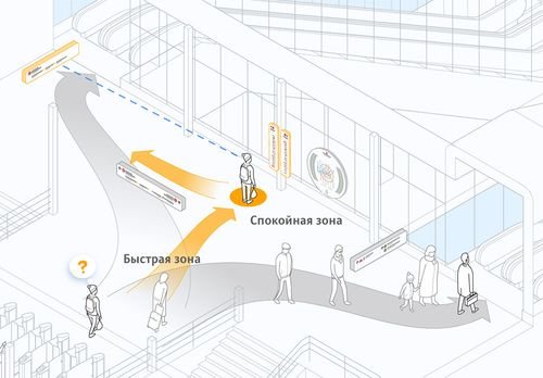 Условные обозначения лестниц на чертежах и схемах