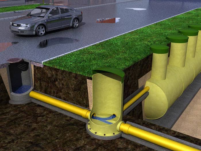 Устройство дождевой канализации