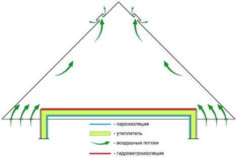 Вентиляция холодного чердака.jpg