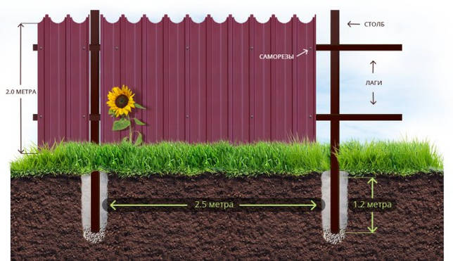 Ворота из рабицы: простая и надежная конструкция (21 фото)