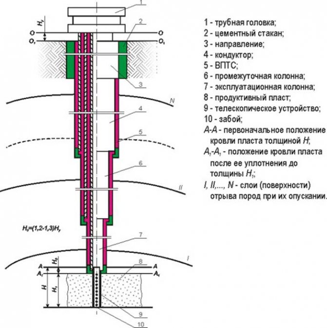 воздух в скважине для воды