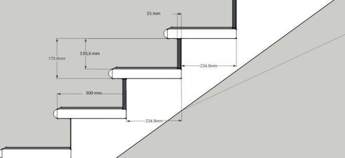 Высота и глубина площадки ступени