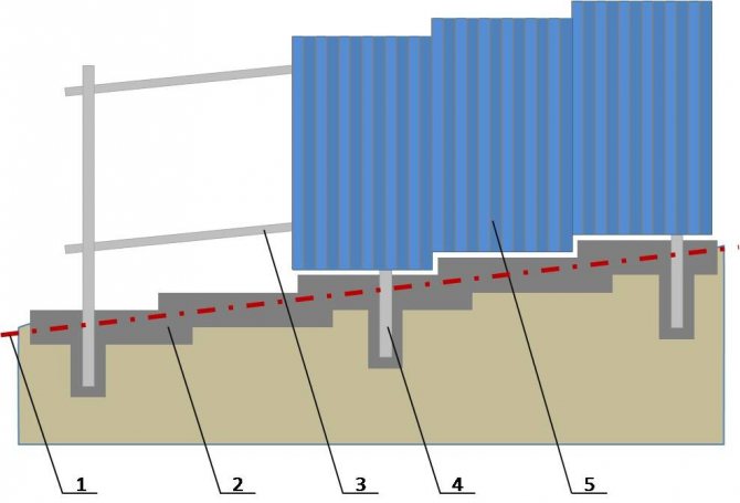 забор из профлиста с кирпичными столбами