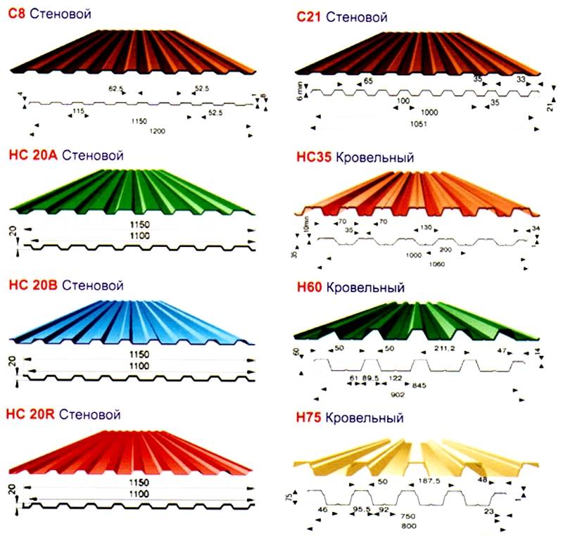 забор из профнастила с кирпичными столбами