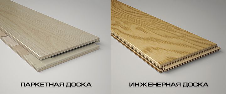 Паркет и инженерная панель