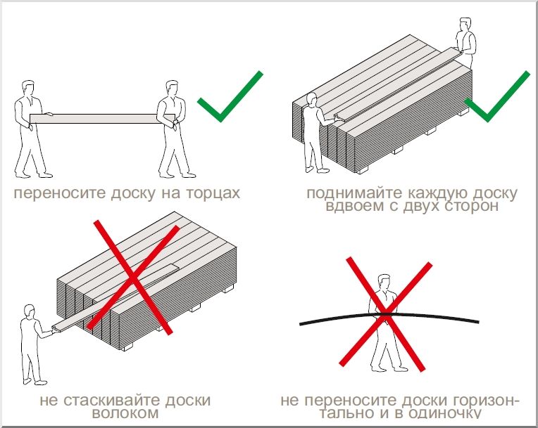 Правила транспортировки фиброцементного сайдинга