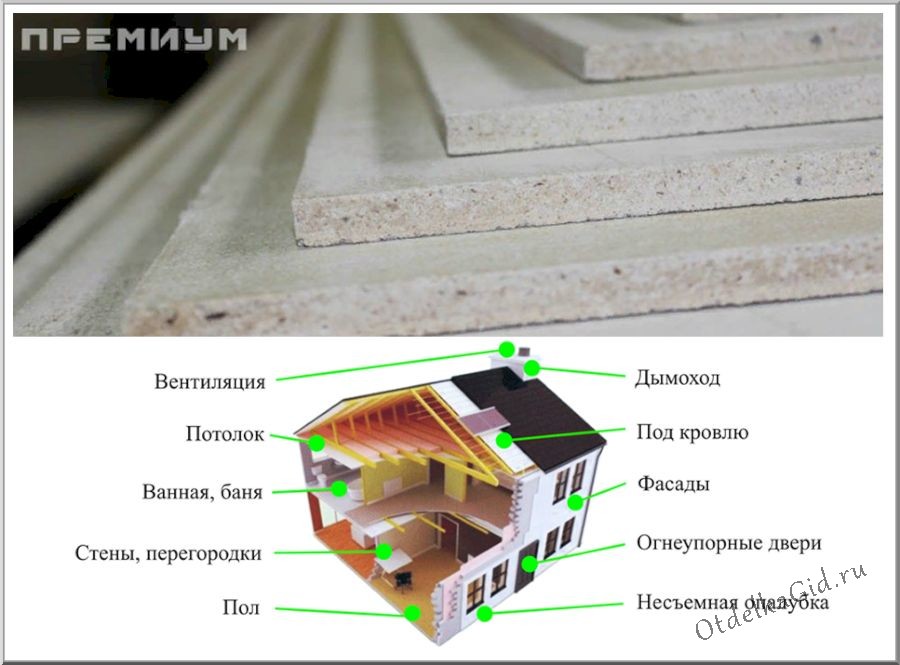 Где используется СМЛ