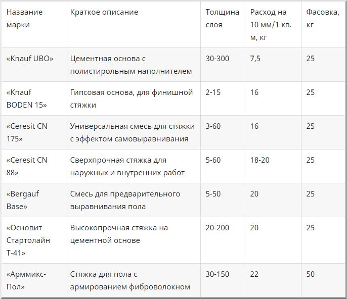 Статистика расхода по производителям