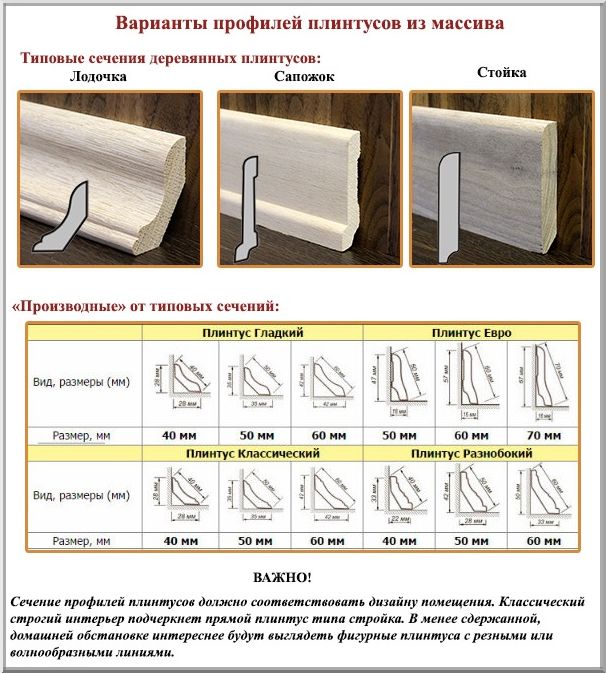 Размерный ряд напольных бордюров