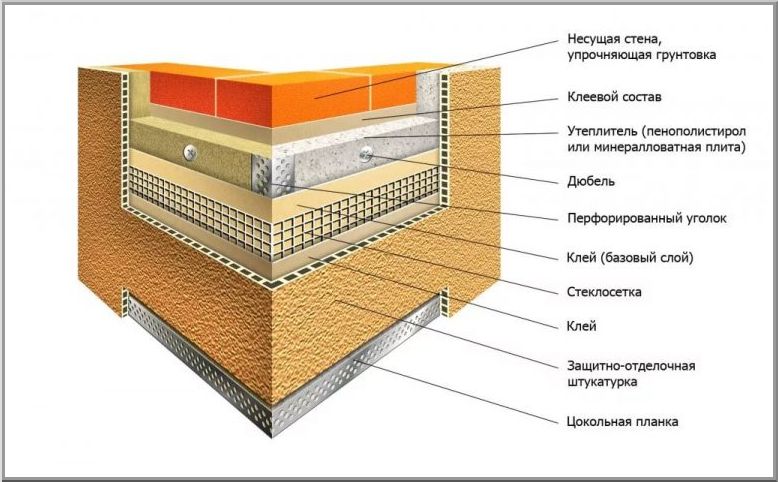 Схема оштукатуривания с утеплением