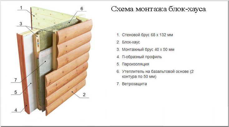 Схема отделки с утеплением