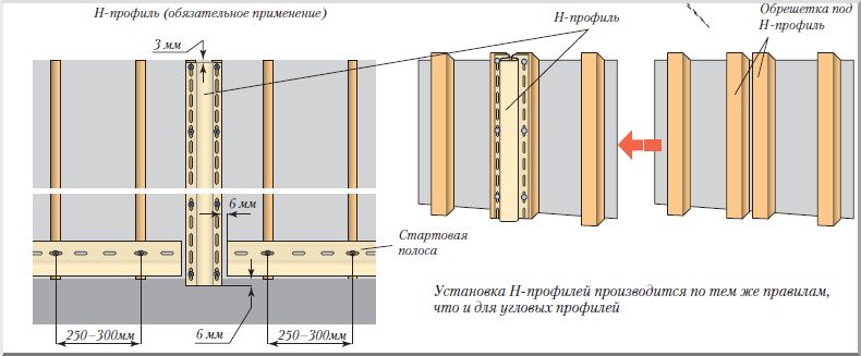 Схема установки Н-профиля